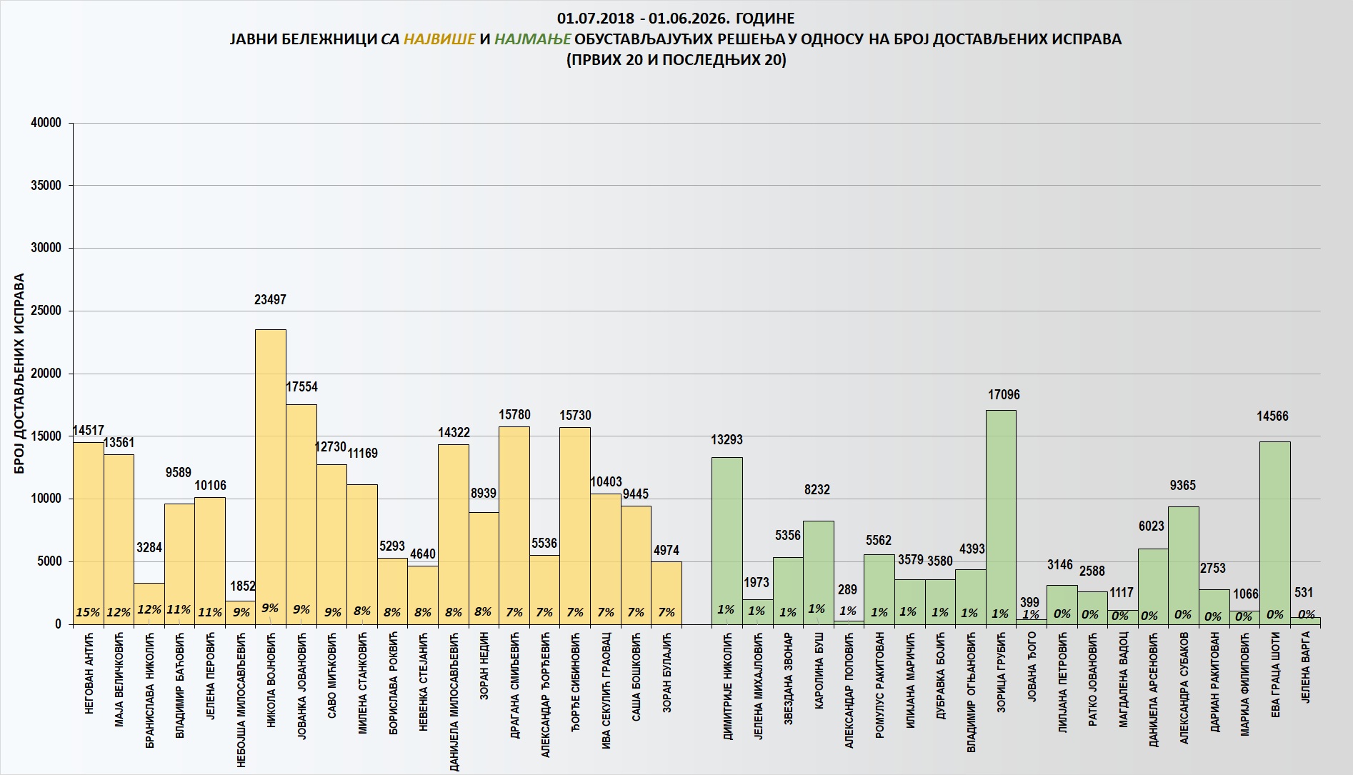 /content/images/stranice/statistika/2026/06/Grafik 2q.jpg